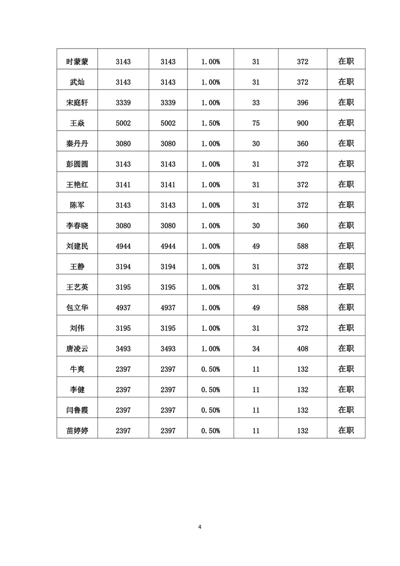 2023.1-6党员党费基数核定表_03.jpg