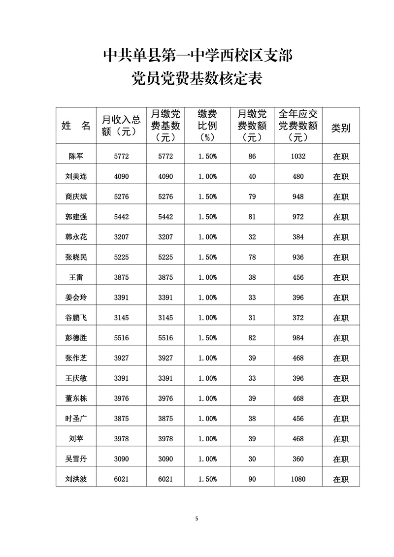 2023.1-6党员党费基数核定表_04.jpg