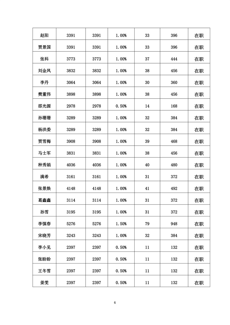 2023.1-6党员党费基数核定表_05.jpg