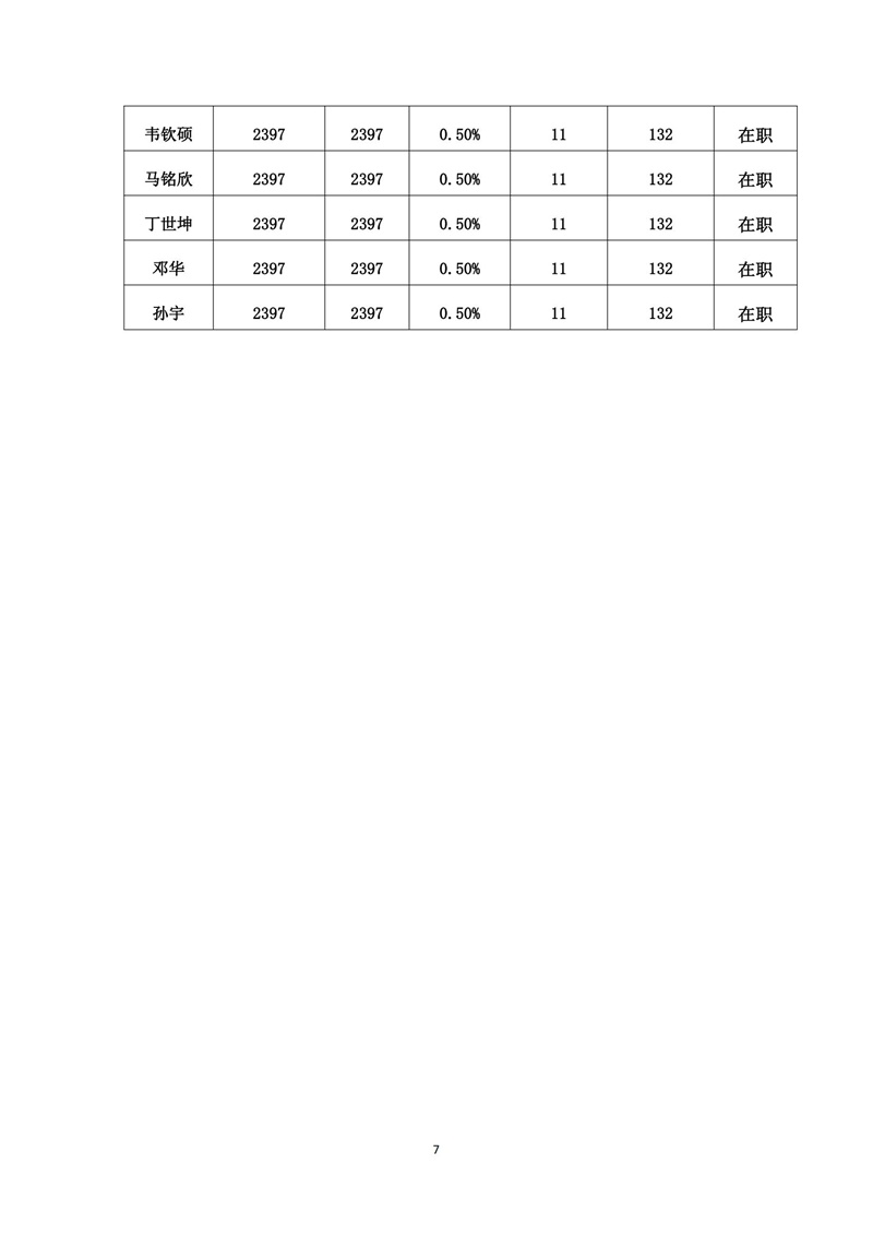 2023.1-6党员党费基数核定表_06.jpg