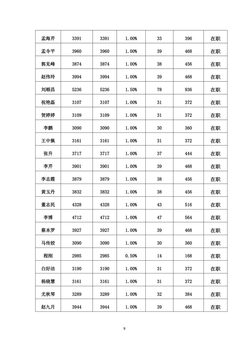 2023.1-6党员党费基数核定表_08.jpg
