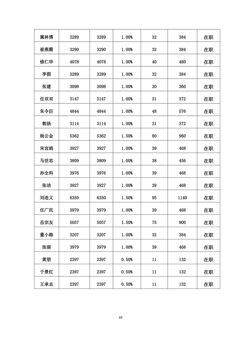 2023.1-6党员党费基数核定表_09.jpg