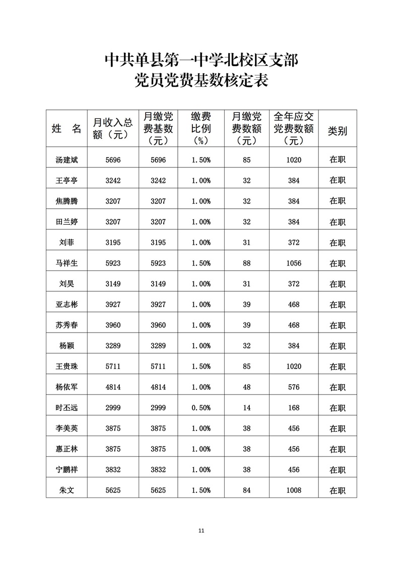 2023.1-6党员党费基数核定表_10.jpg