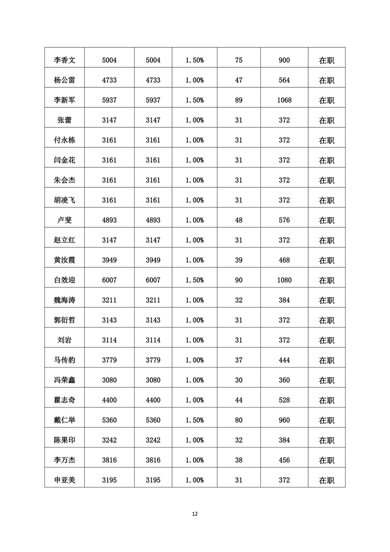 2023.1-6党员党费基数核定表_11.jpg