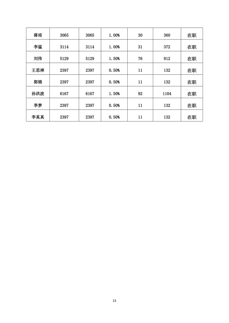 2023.1-6党员党费基数核定表_12.jpg