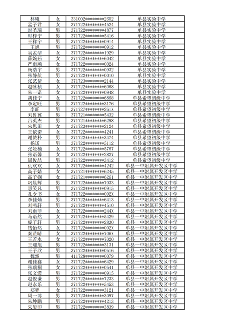 2024年单县一中自主招生录取名单_01.png