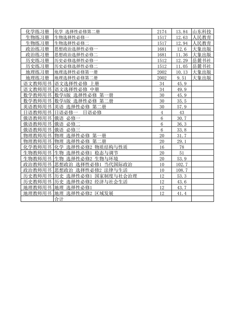 高二书籍征订(4)_01.jpg
